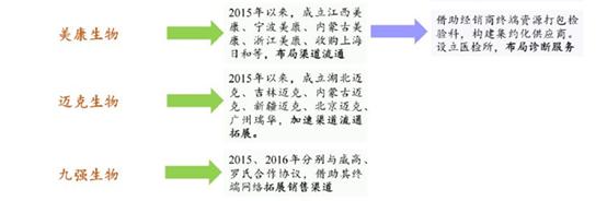 醫(yī)療器械行業(yè)的春天到了，或?qū)⒊蔀槿蜃罹邼摿κ袌?chǎng)之一